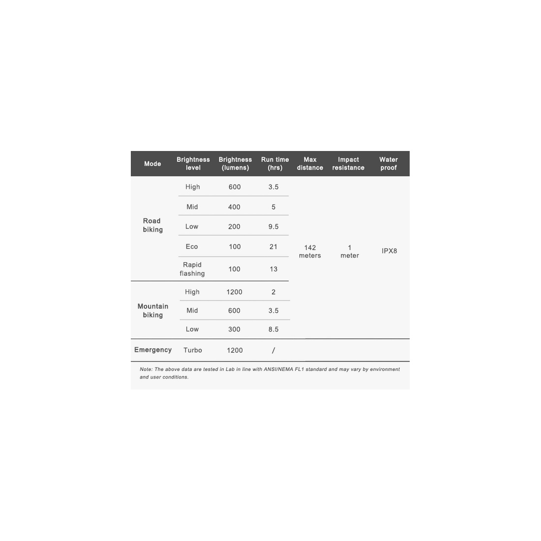 FRONT LIGHTS RAVEMEN PR 1200